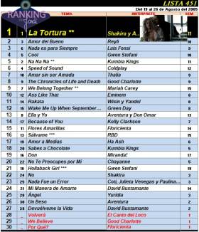 Ranking 451 de 2005